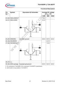 TUA 6039F-2 Datasheet Page 21