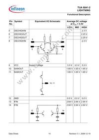 TUA 6041-2 Datasheet Page 15