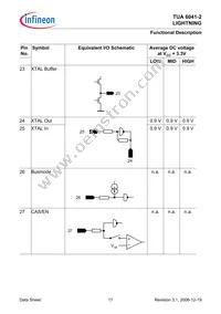 TUA 6041-2 Datasheet Page 17