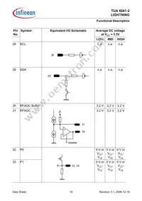 TUA 6041-2 Datasheet Page 18