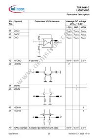 TUA 6041-2 Datasheet Page 20