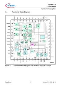 TUA 6041-2 Datasheet Page 21