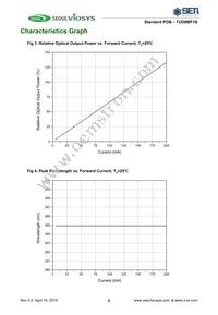 TUD8MF1B Datasheet Page 5