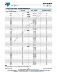 TVA1720 Datasheet Page 2