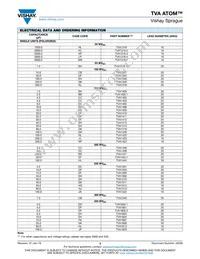 TVA1720 Datasheet Page 3
