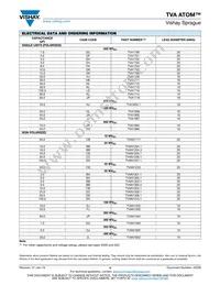 TVA1720 Datasheet Page 4