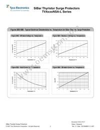 TVA275NSA-L Datasheet Page 4