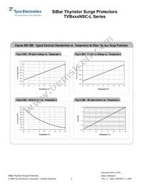 TVB275NSC-L Datasheet Page 4