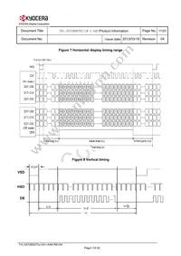 TVL-55728D070J-LW-I-AAN Datasheet Page 17