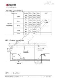 TVL-55731GD032J-LW-G-AAN Datasheet Page 19