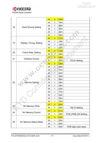 TVL-55739GD032J-LW-G-AAN Datasheet Page 17