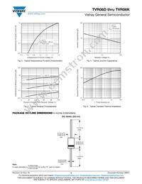 TVR06K-E3/73 Datasheet Page 3