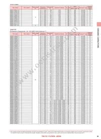 TVS042CG100JC-FW Datasheet Page 9