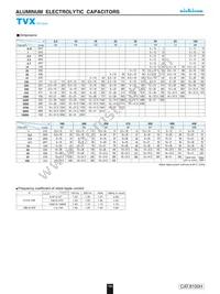 TVX1V152MCD Datasheet Page 2