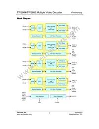 TW2802-FA Datasheet Page 4