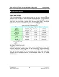 TW2802-FA Datasheet Page 8