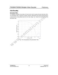 TW2802-FA Datasheet Page 10