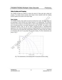 TW2802-FA Datasheet Page 15