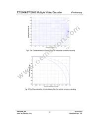 TW2802-FA Datasheet Page 16