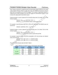 TW2802-FA Datasheet Page 17