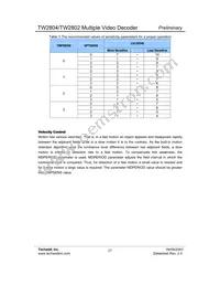 TW2802-FA Datasheet Page 21