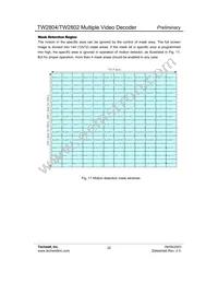 TW2802-FA Datasheet Page 22