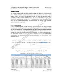 TW2802-FA Datasheet Page 23