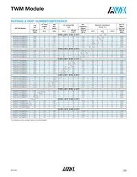 TW2E208M060CBSZ0S00 Datasheet Page 3