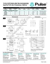 TX1262 Datasheet Page 4