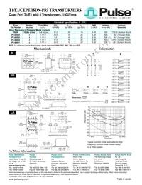 TX1266T Datasheet Page 4