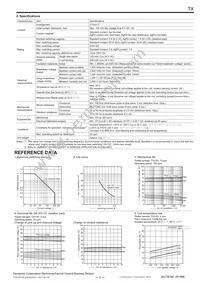 TX2-LT-2.4V Datasheet Page 3
