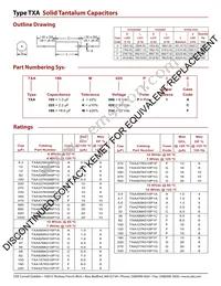TXA685M050P1C Datasheet Page 2