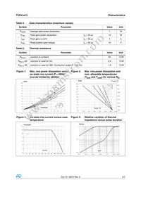 TXDV1212RG Datasheet Page 3