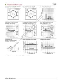TXS2SL-L2-9V Datasheet Page 5