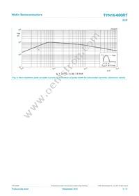 TYN16-600RTQ Datasheet Page 5