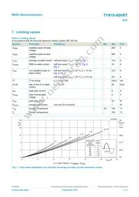 TYN16-800RTQ Datasheet Page 3