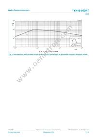 TYN16-800RTQ Datasheet Page 5