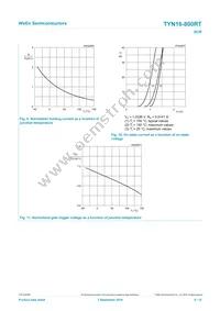 TYN16-800RTQ Datasheet Page 8