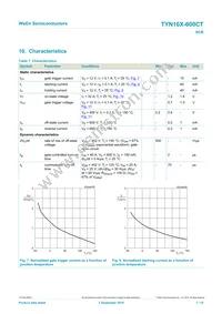 TYN16X-600CT Datasheet Page 7