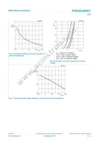 TYN16X-600CT Datasheet Page 8