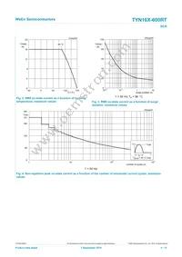 TYN16X-600RT Datasheet Page 4