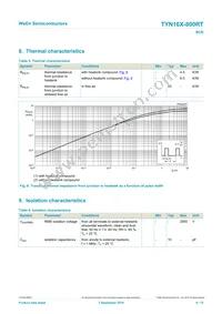 TYN16X-800RT Datasheet Page 6