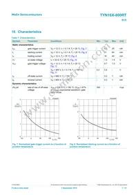 TYN16X-800RT Datasheet Page 7