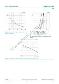 TYN16X-800RT Datasheet Page 8