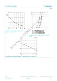 TYN20-800T Datasheet Page 8