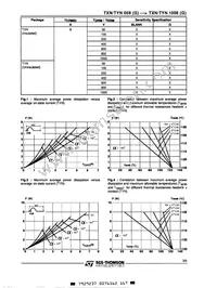 TYN208RG Datasheet Page 3
