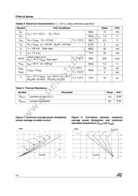 TYN410RG Datasheet Page 2