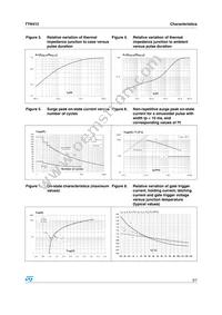 TYN412RG Datasheet Page 3