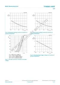 TYN60K-1400TQ Datasheet Page 8