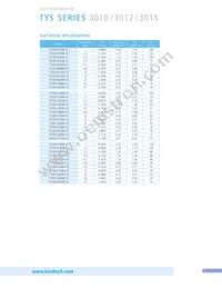 TYS60283R3N-10 Datasheet Page 7